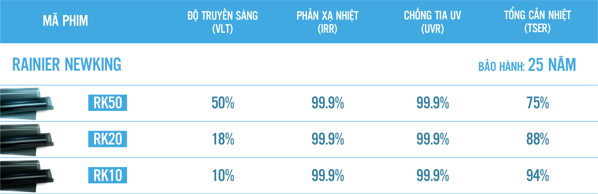 Bảng chỉ số phim cách nhiệt Rainier Newking 