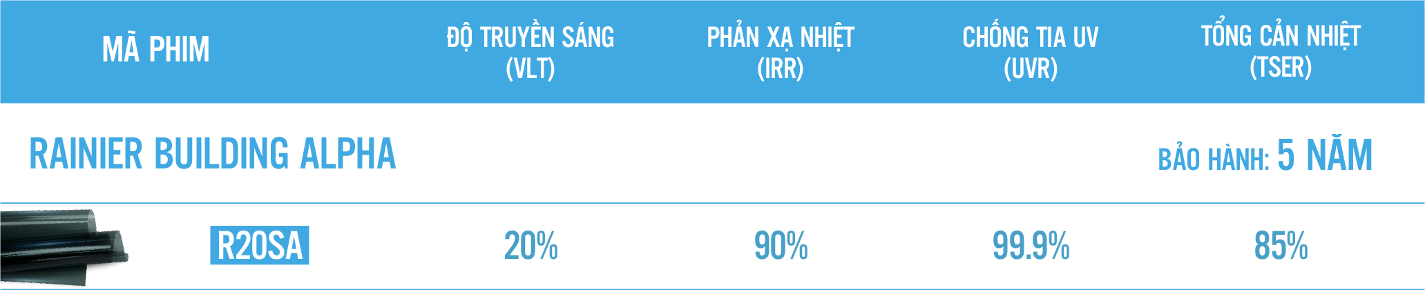 Bảng thông số kỹ thuật phim cách nhiệt Rainier Alpha mã R20SA